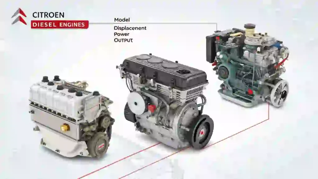 The Ultimate Technical Guide to Citroën Diesel Engines 2026 2 Types of Citroën Diesel Engines